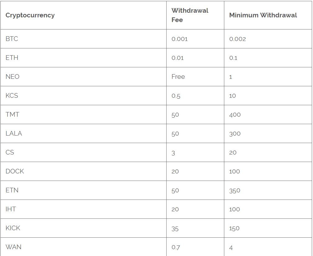 Kucoin Exchange Payment Options