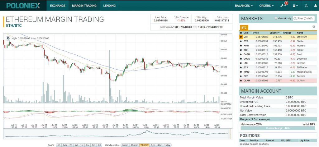 Poloniex Review 2018: Platform