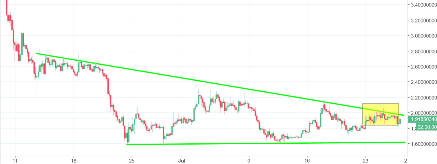 aeternity chart