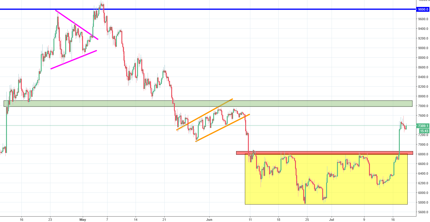 bitcoin chart