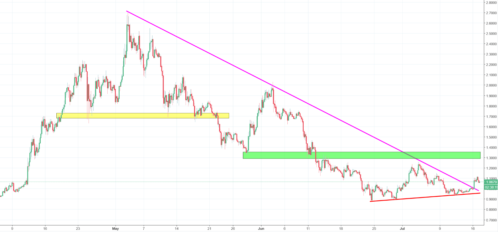 iota chart