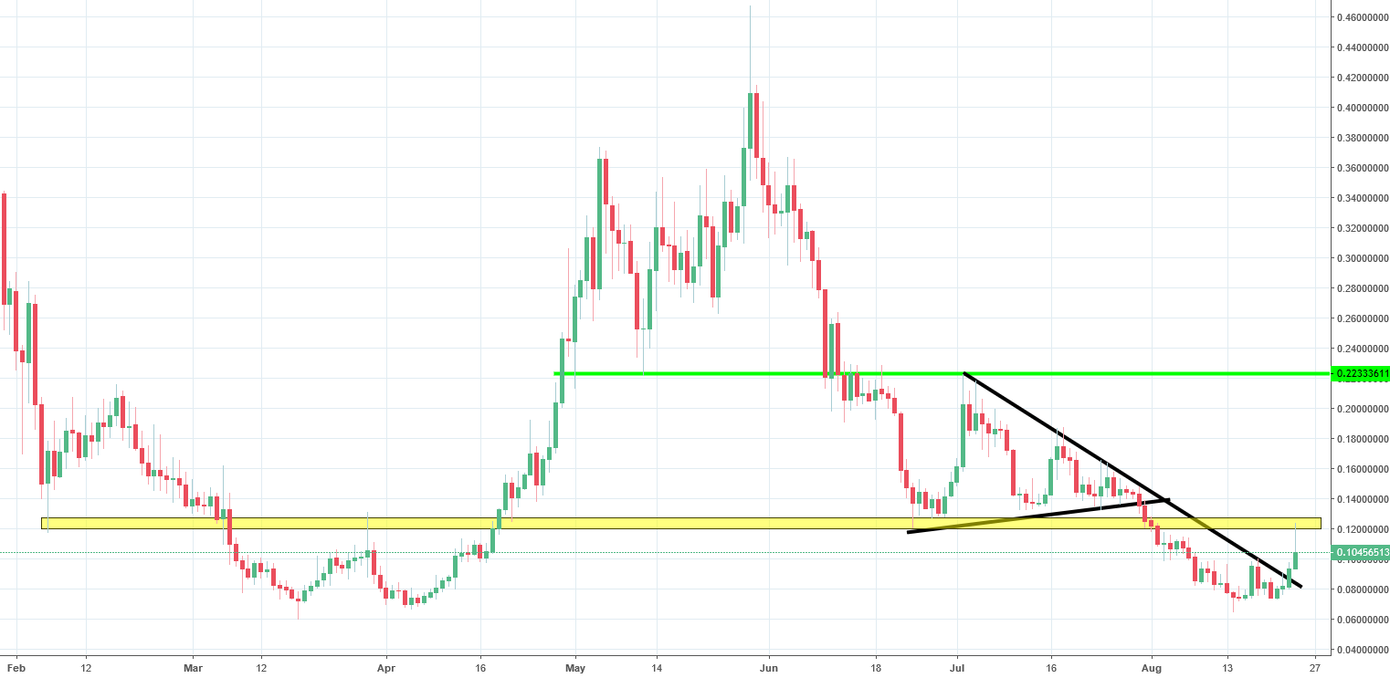 cybermiles chart