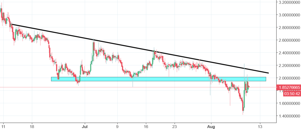 monacoin chart