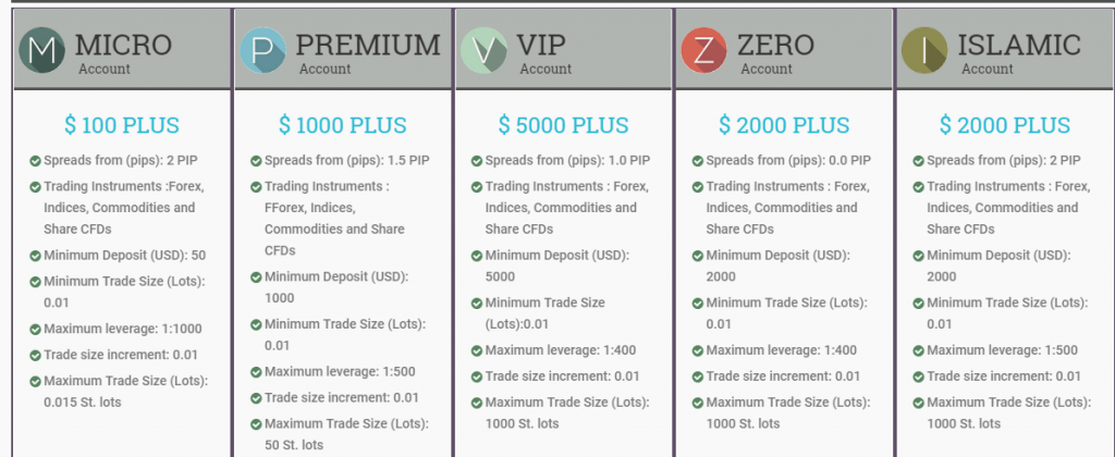 Accounts at RevenuTrade Forex broker