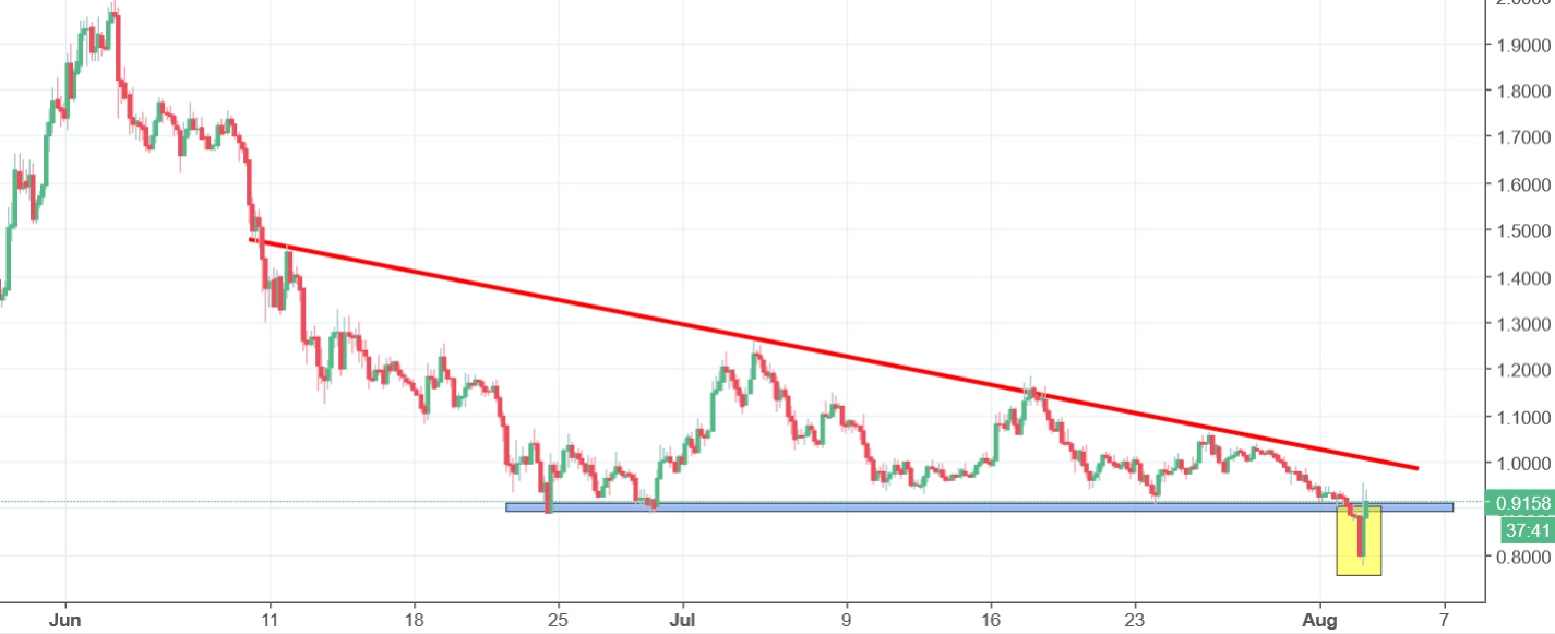 iota chart