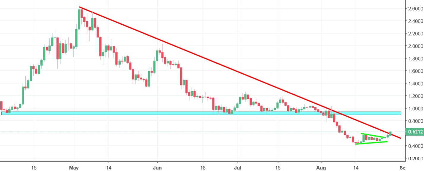 iota chart