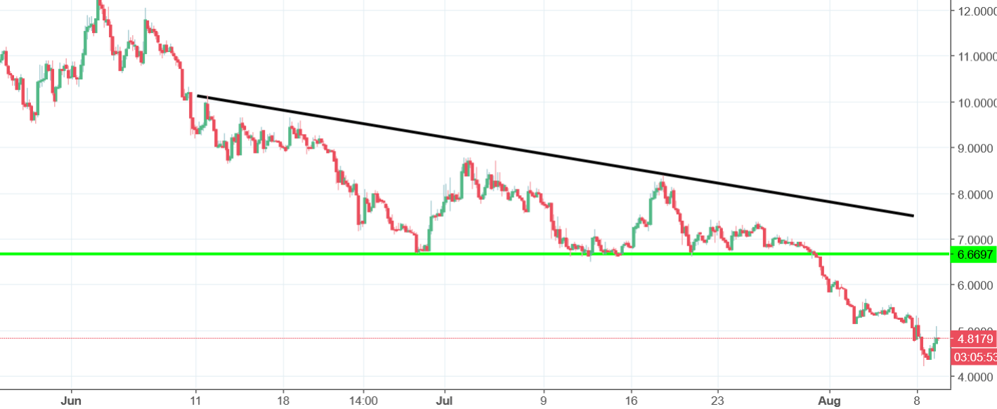 omisego chart