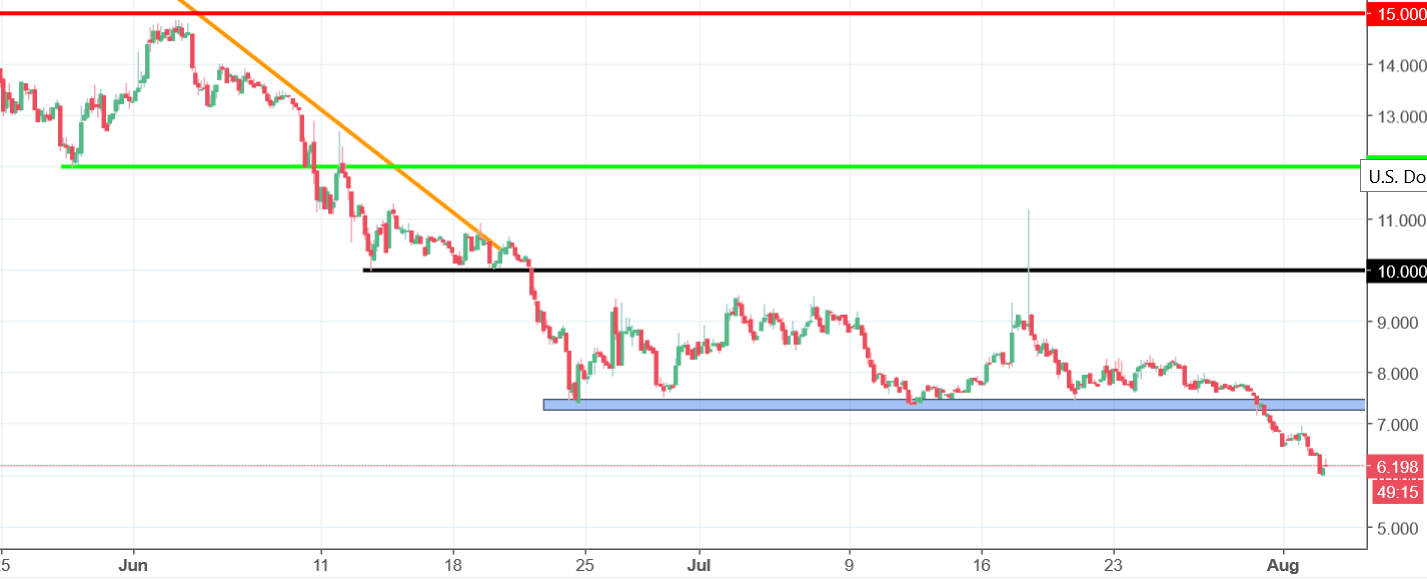 qtum chart