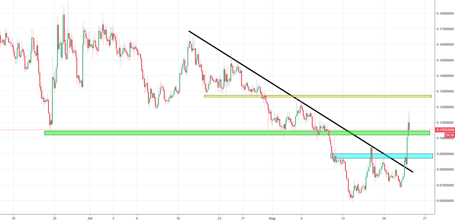 theta token chart