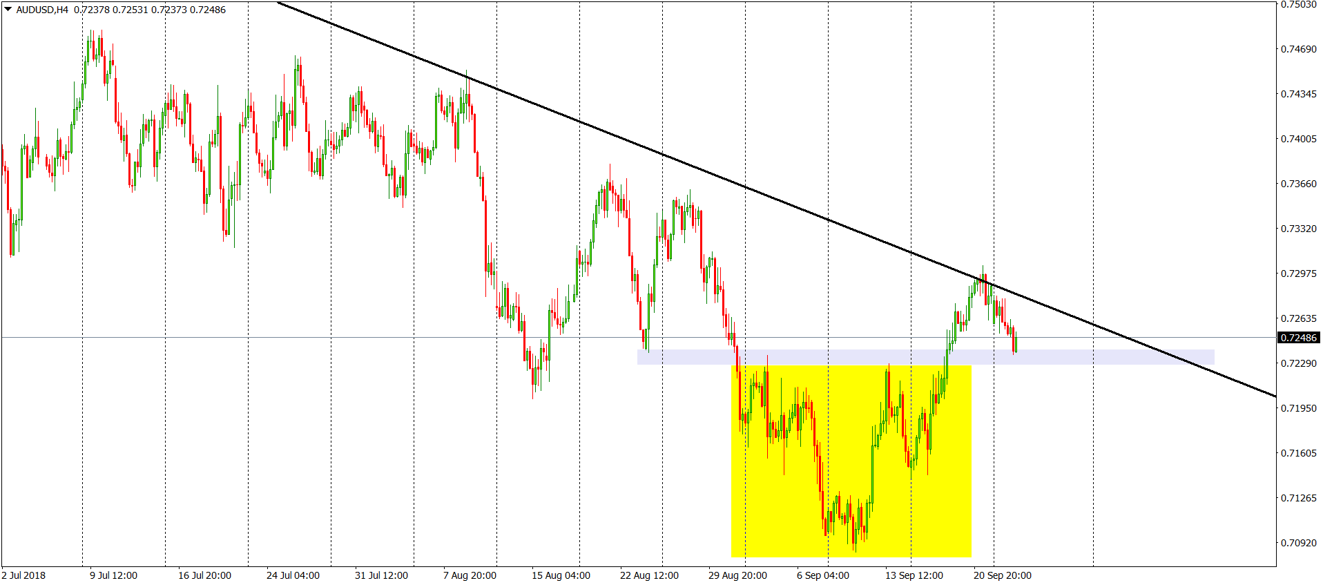 audusd chart