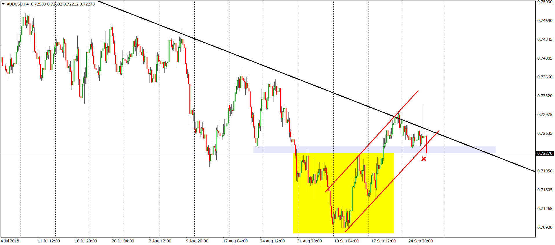 AUDUSD chart