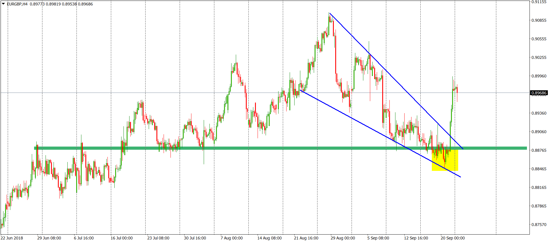 eurgbp chart