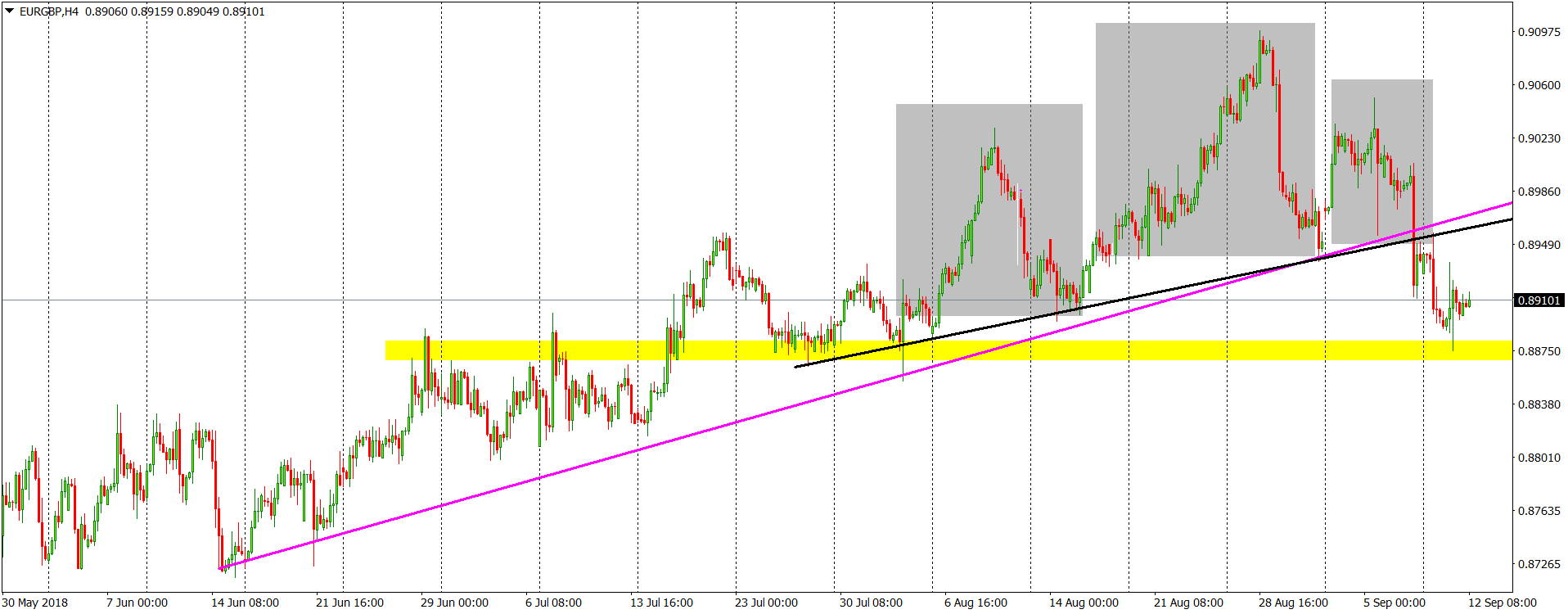 eur gbp chart