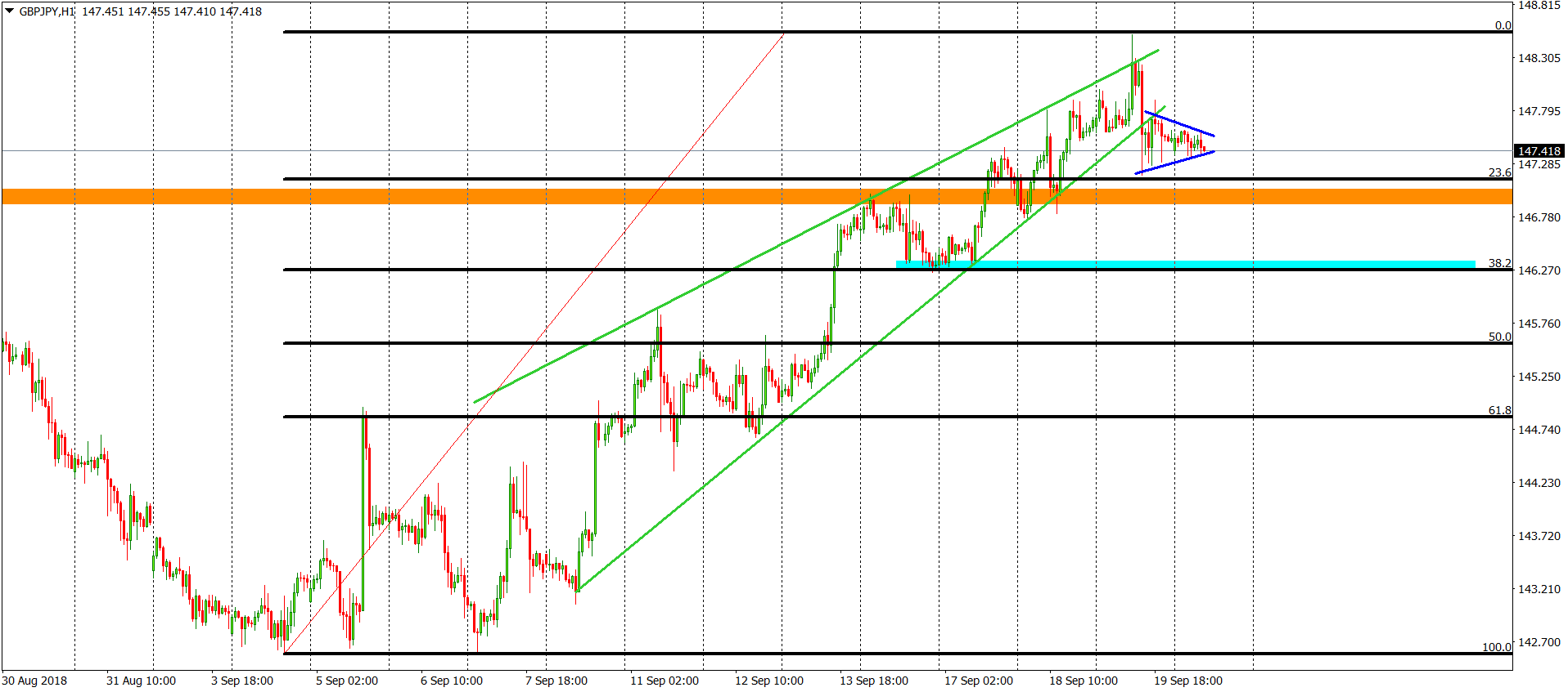 gbpjpy chart