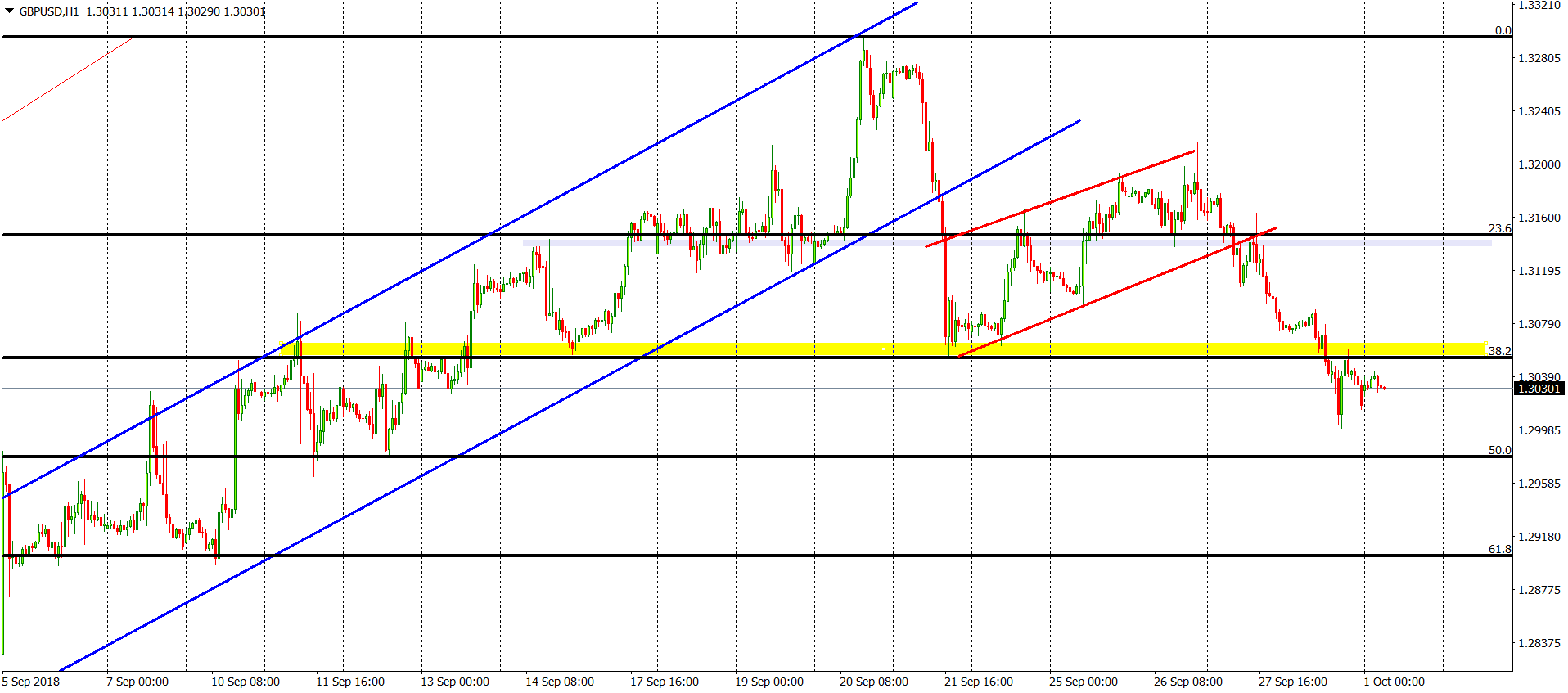 gbpusd chart