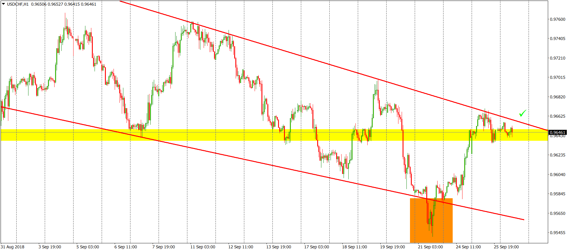 usdchf chart