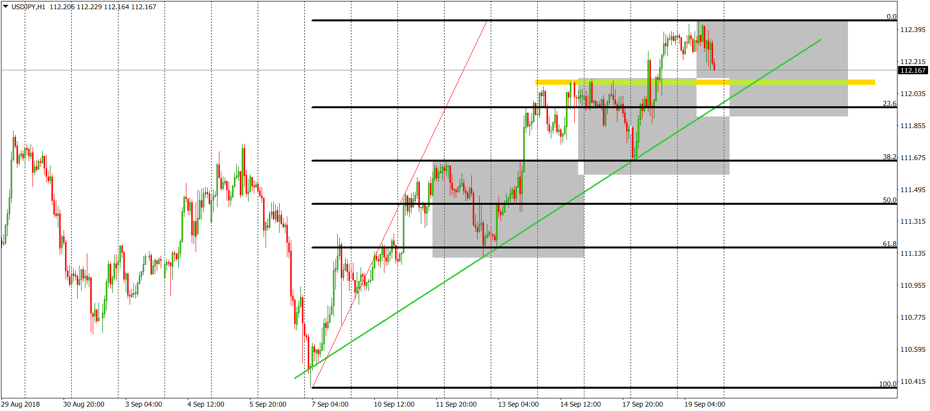 usdjpy chart