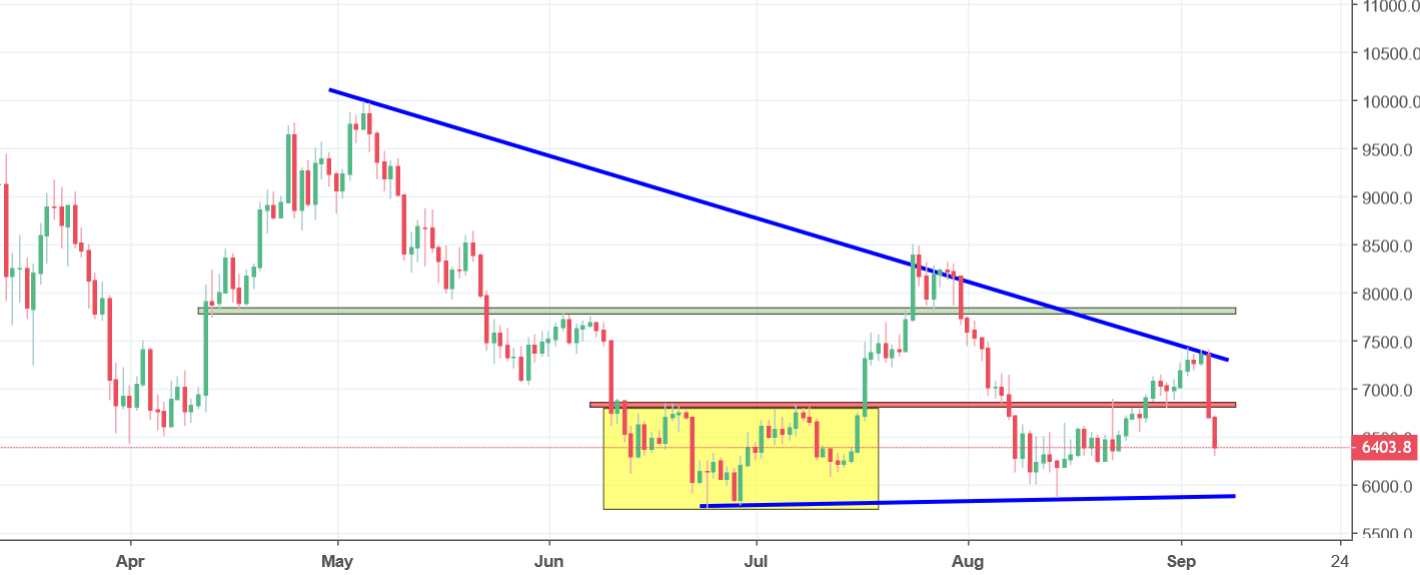 bitcoin chart