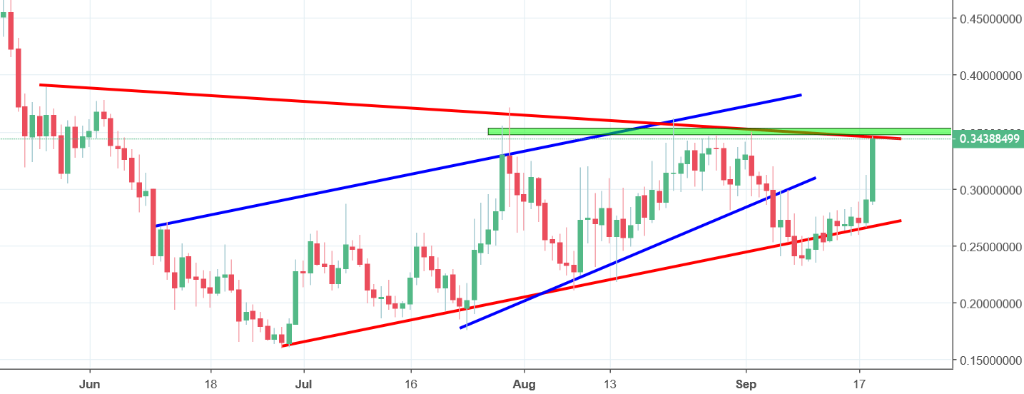 chainlink chart