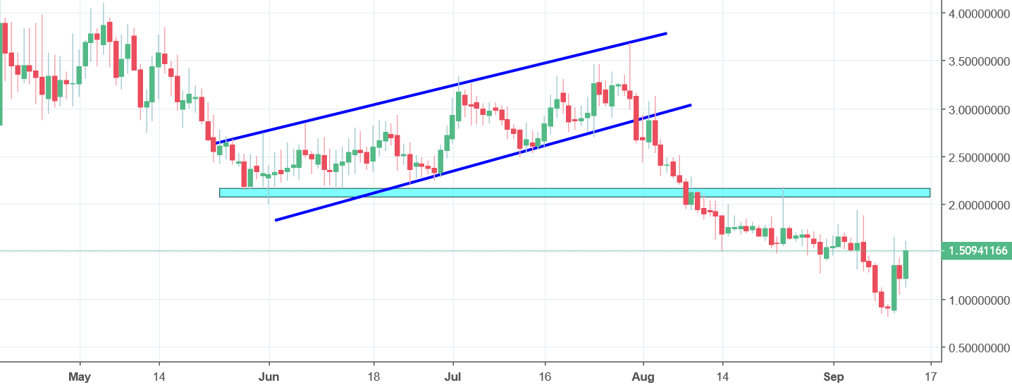 emercoin chart