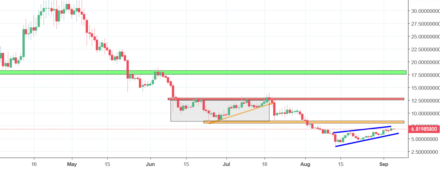 factom chart