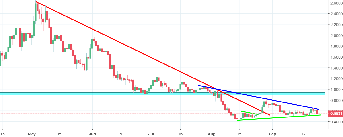 iota chart