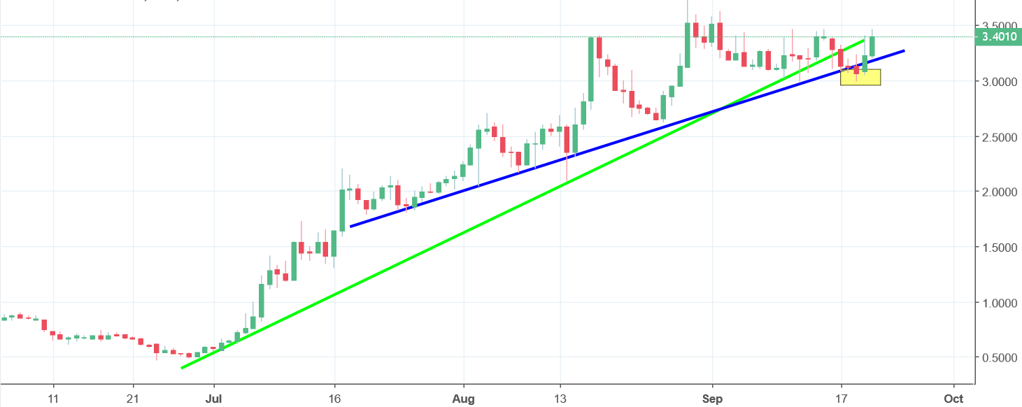 metaverse chart