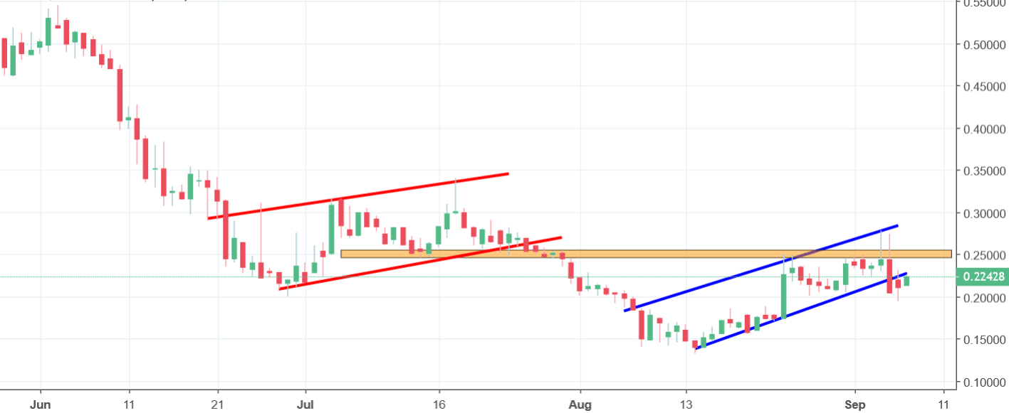 qash chart