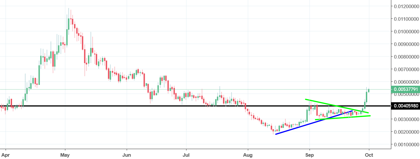 rdd chart