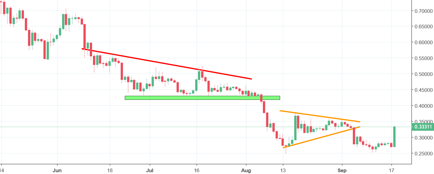 ripple chart