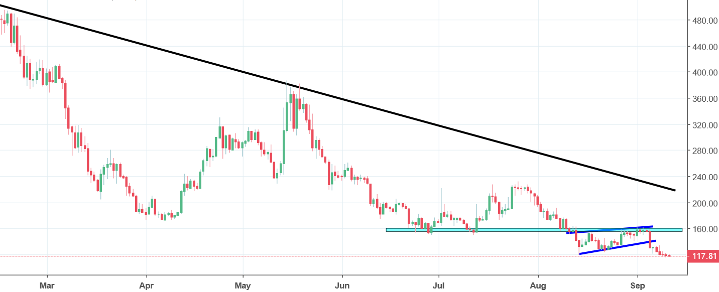 zcash chart