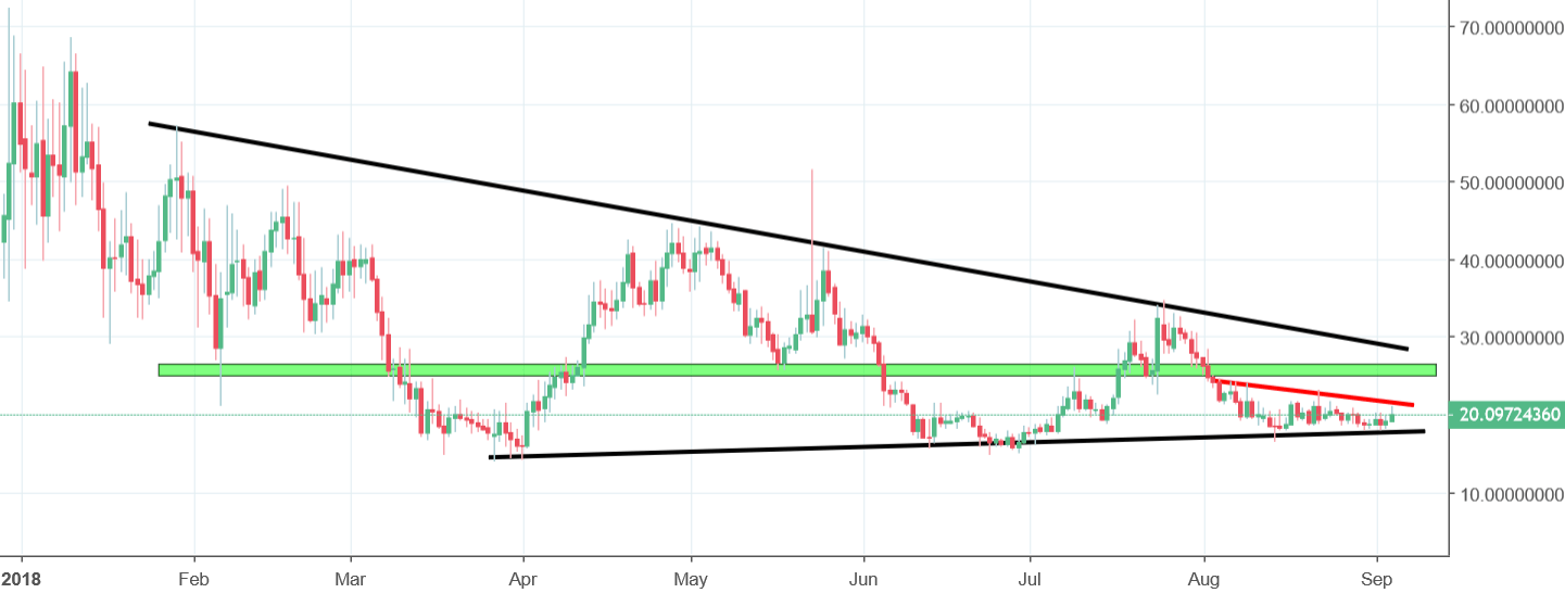 zencash chart