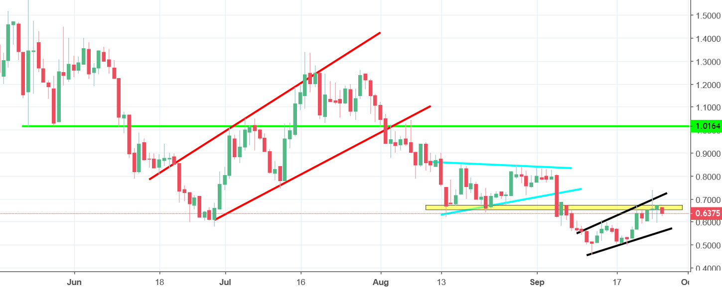 zrx chart