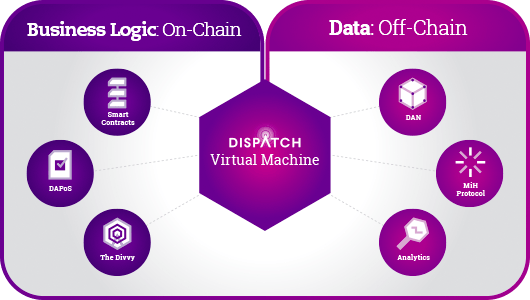 Dispatch Labs allows entrepreneurs to build decentralized applications and raise funding for them