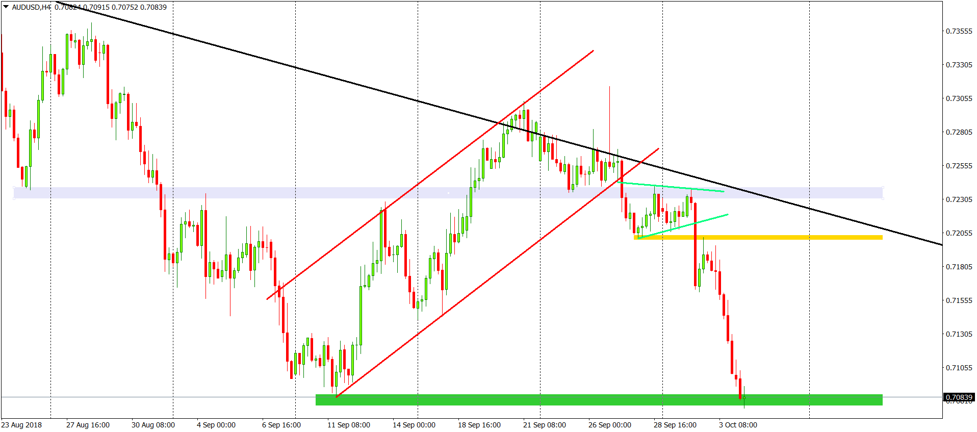 audusd chart