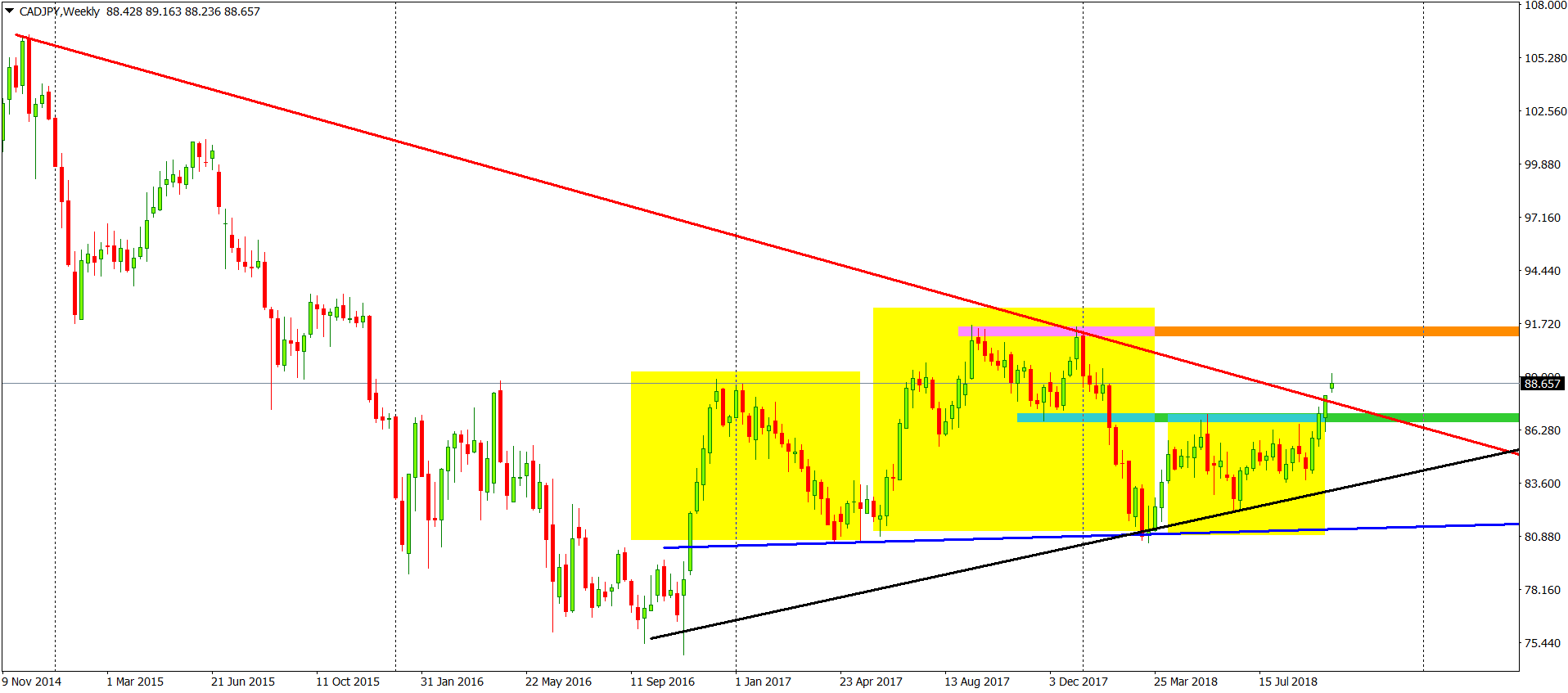 cadjpy chart