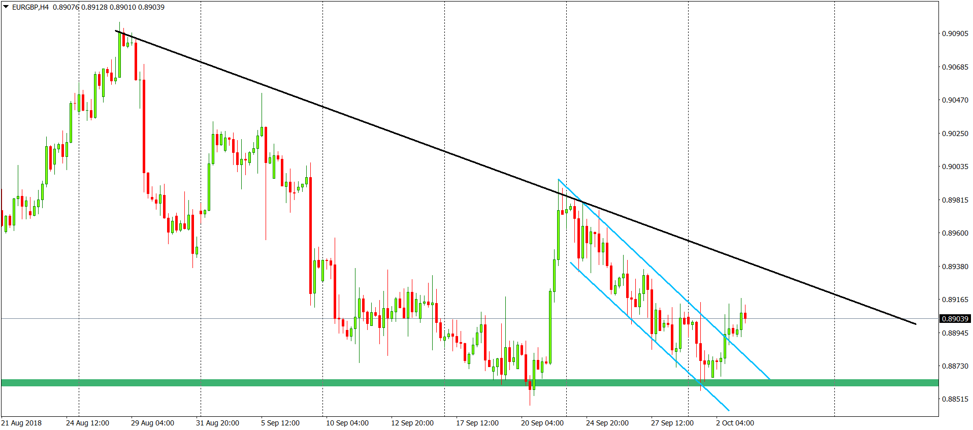 rurgbp chart