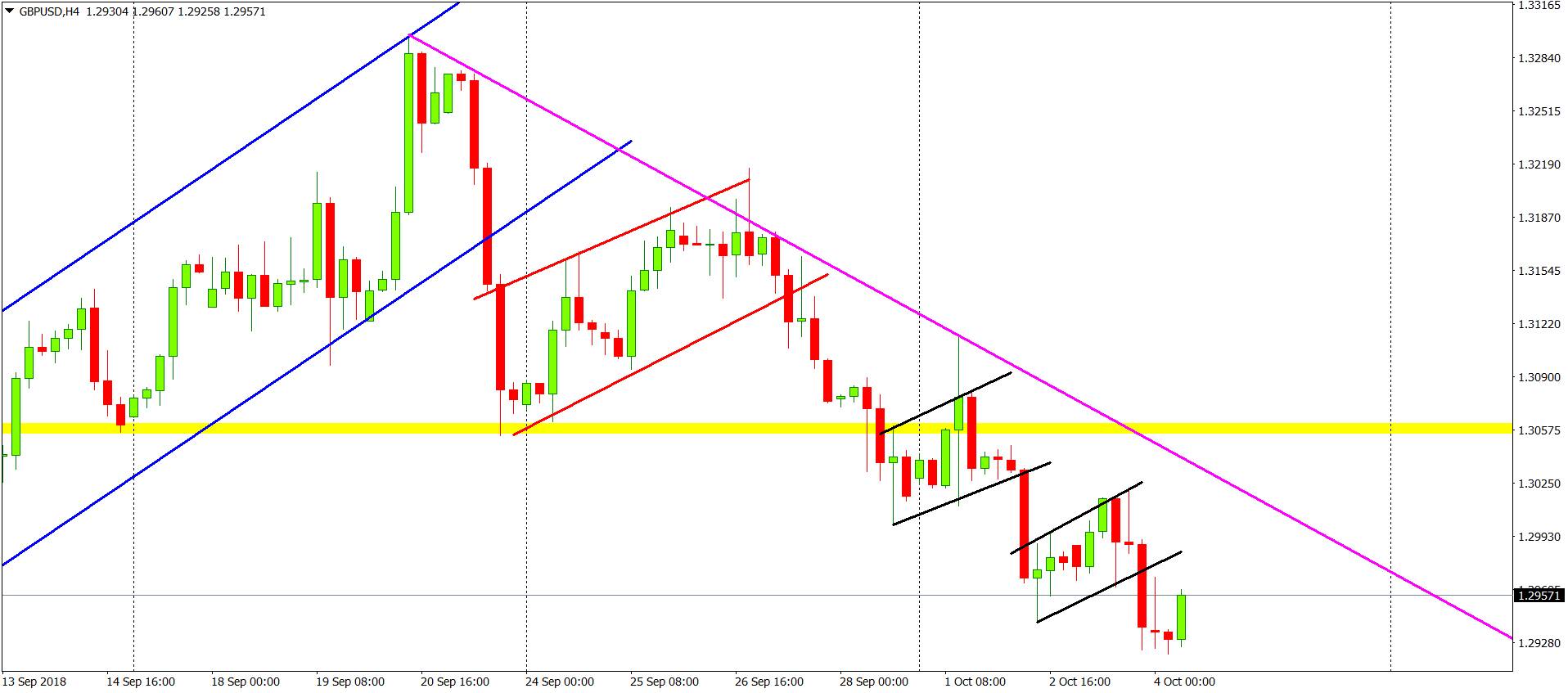 gbpusd chart