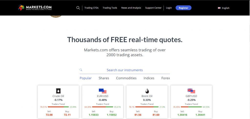 markets.com domain name price