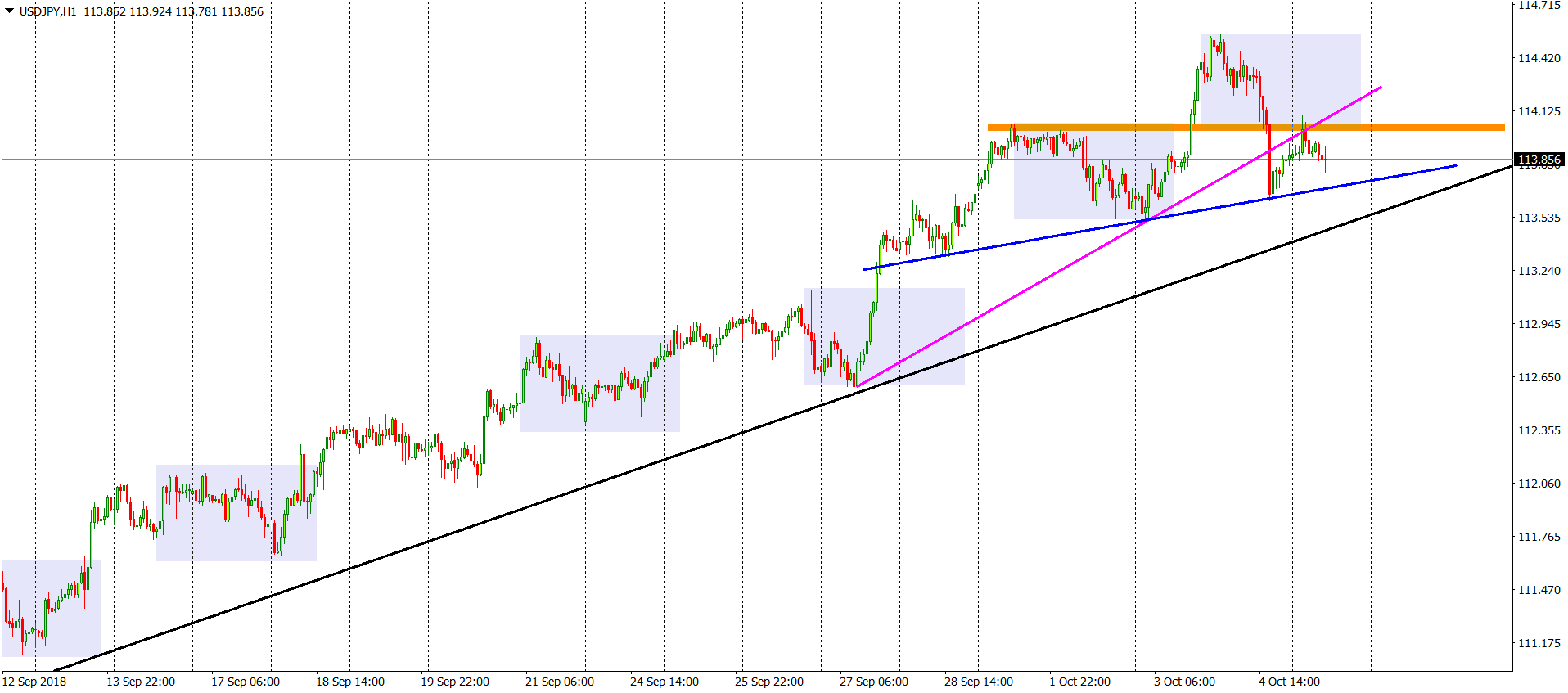 usdjpy