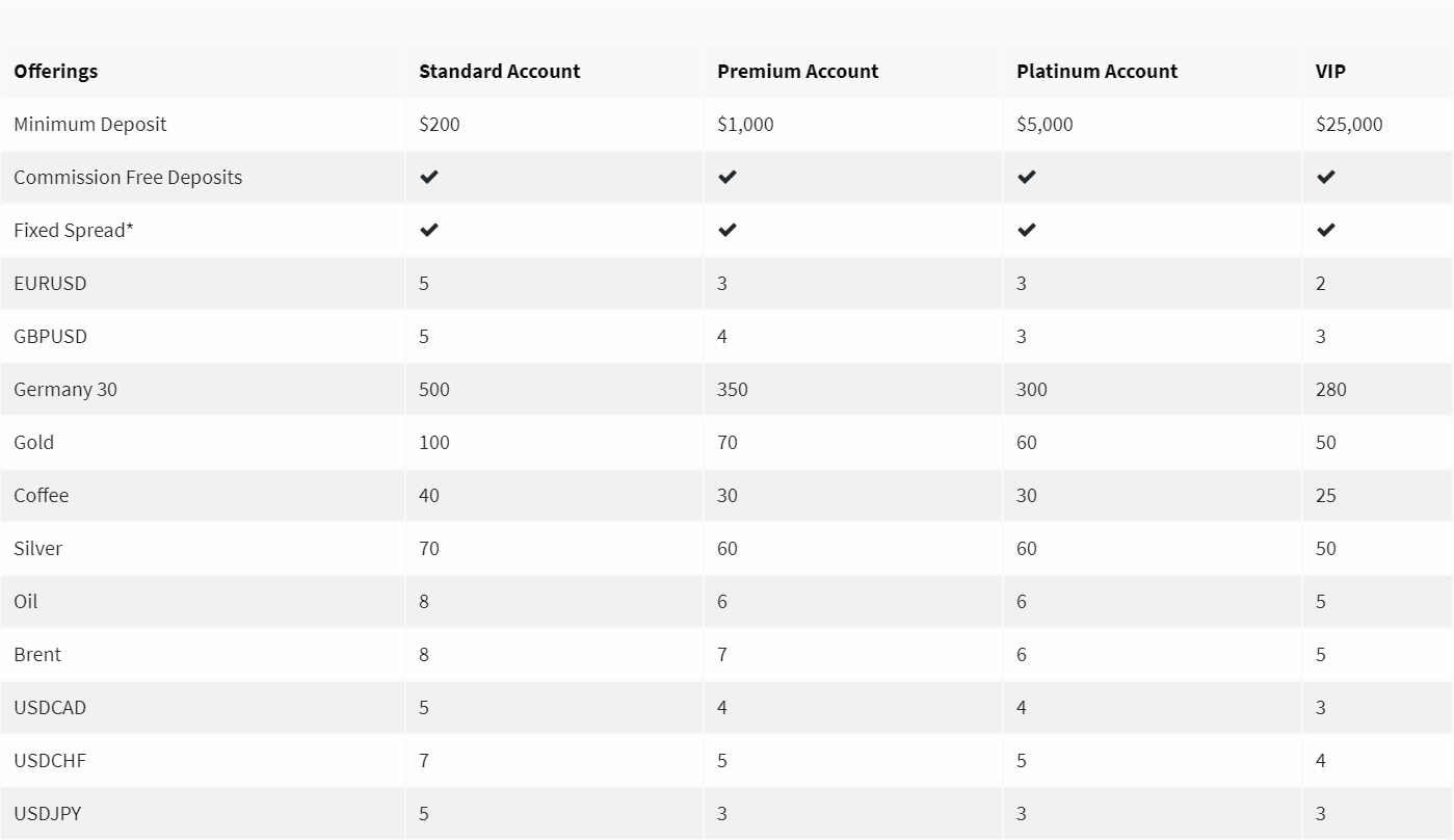 Ainvestments review