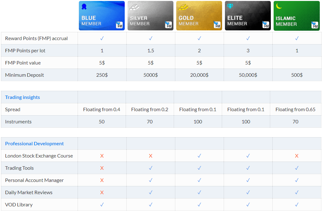 finmarket scam