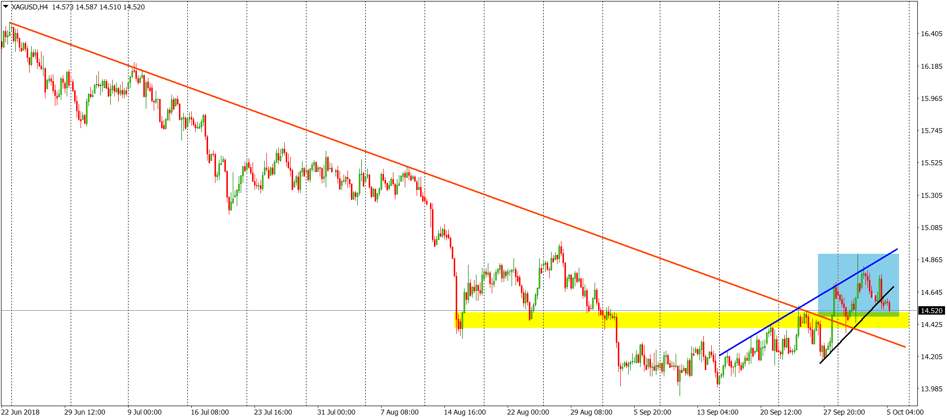 silver chart