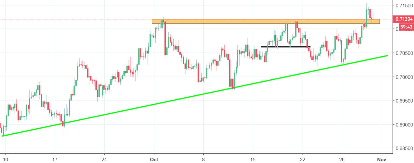 audchf chart