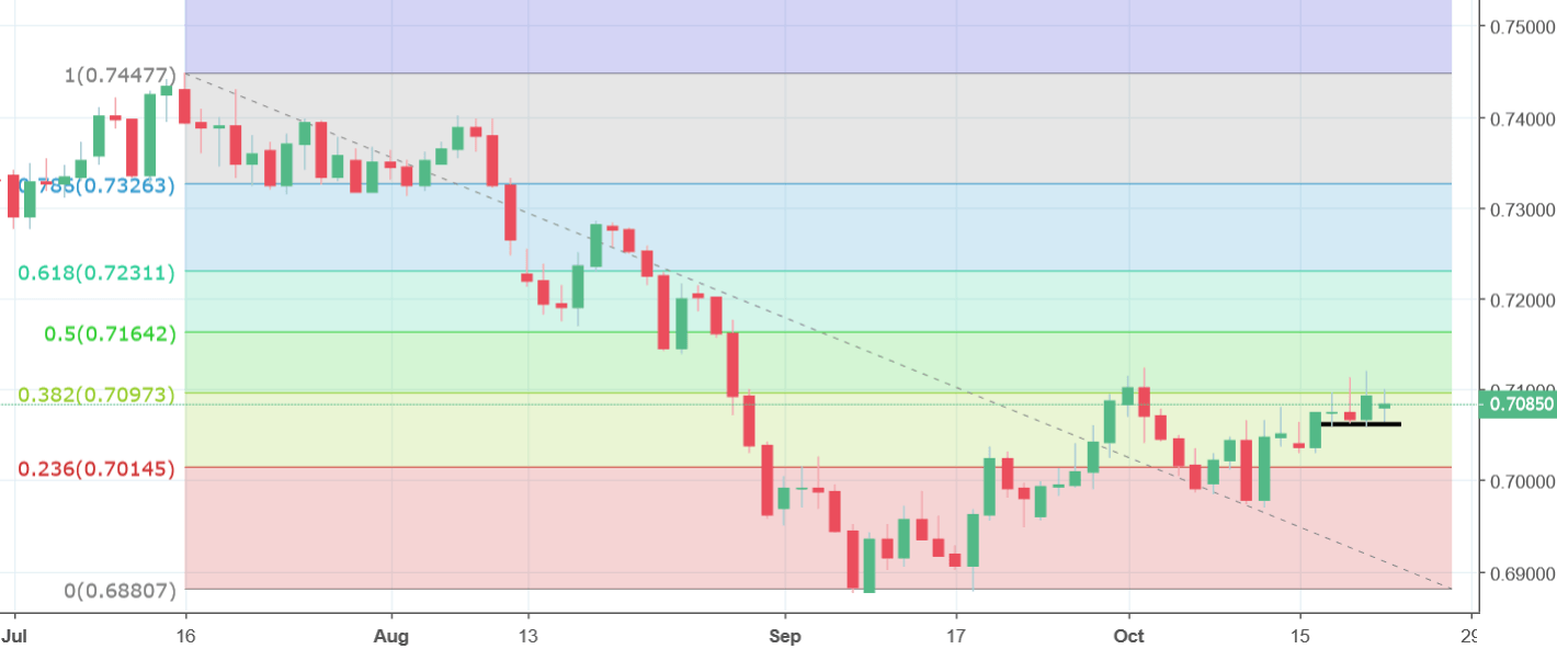 audchf chart