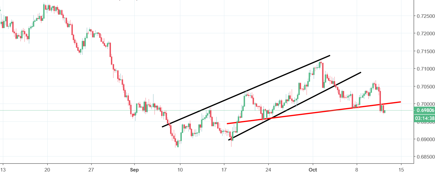 audchf chart