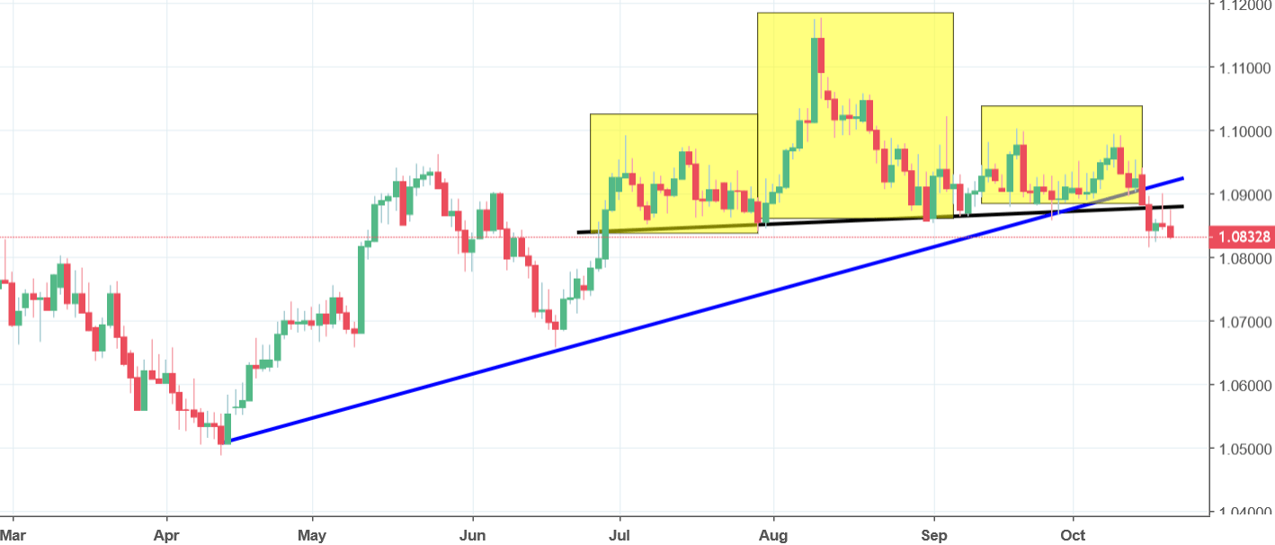 audnzd chart