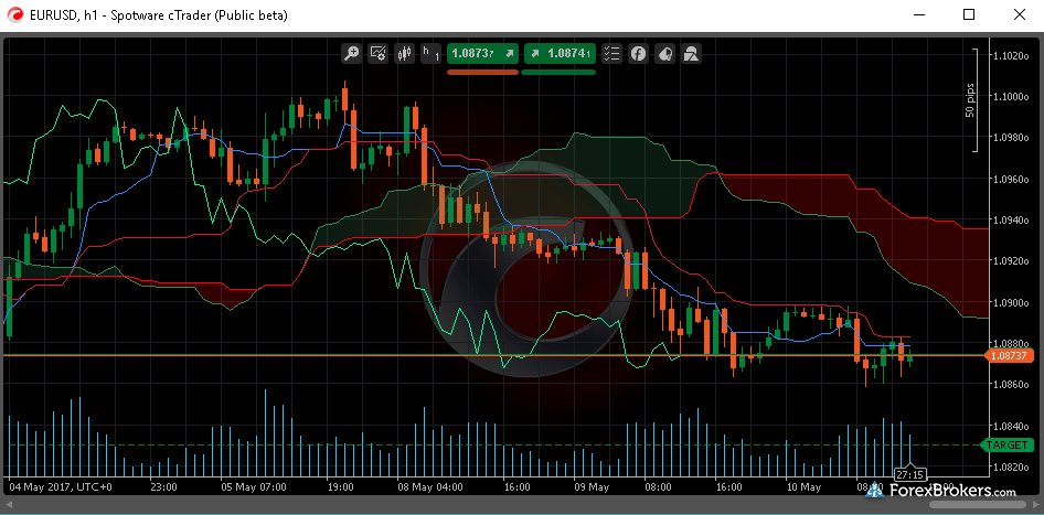 ctrader trading platform