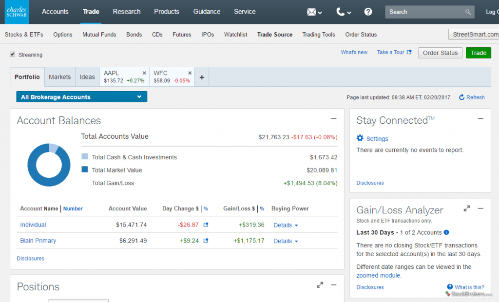 Charles Schwab offers a wide range of investment products to its customers