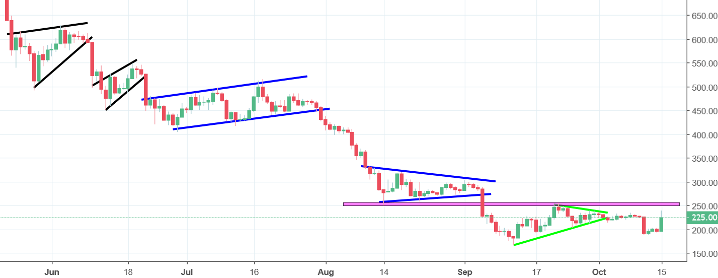 etc chart